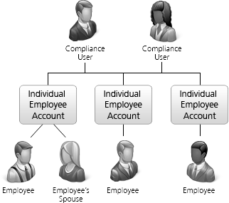 EmployeeTrack Structure